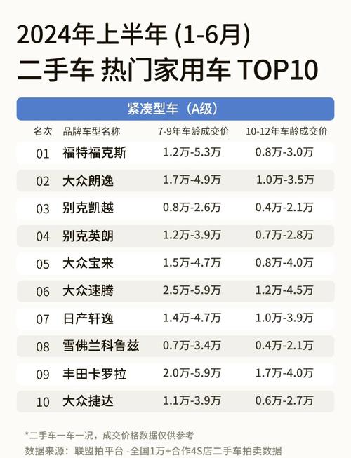 【中国最大二手车交易平台,中国最大二手车交易平台是哪个】