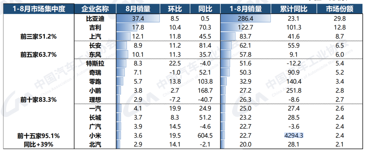 2016年中国汽车产销量／2016年中国汽车总销量