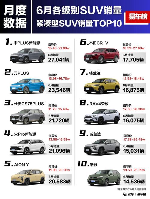 2021年6月suv销量排行榜(2021年6月suv的销量)