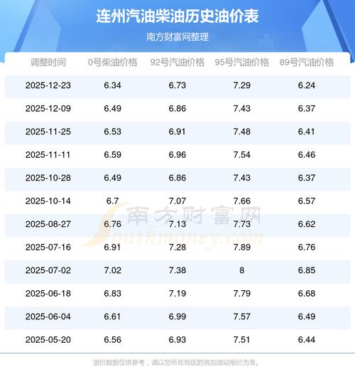 现在92和95汽油多少钱一升,现在92 95油价多少钱一升