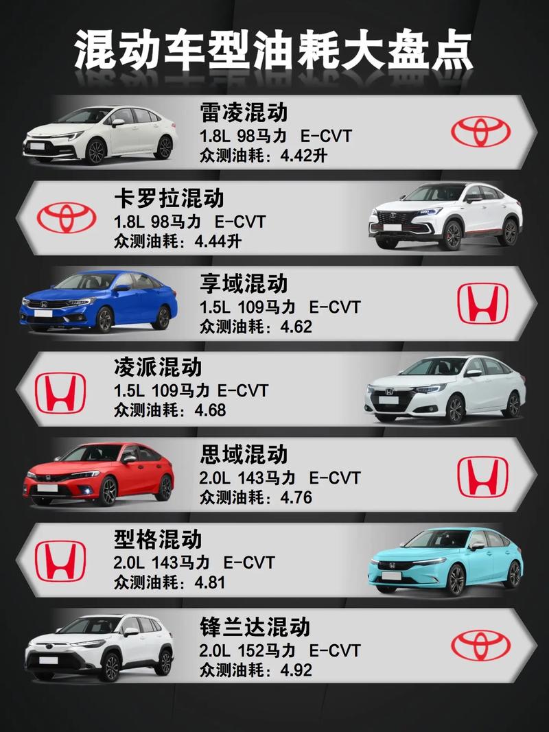 最省油的混动车排行榜第一名,目前最省油的混动车