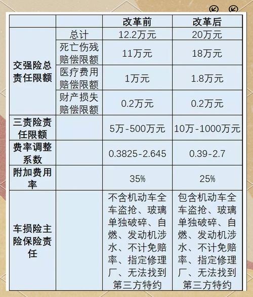 交强险赔偿范围和金额多少 交强险赔偿范围明细和标准