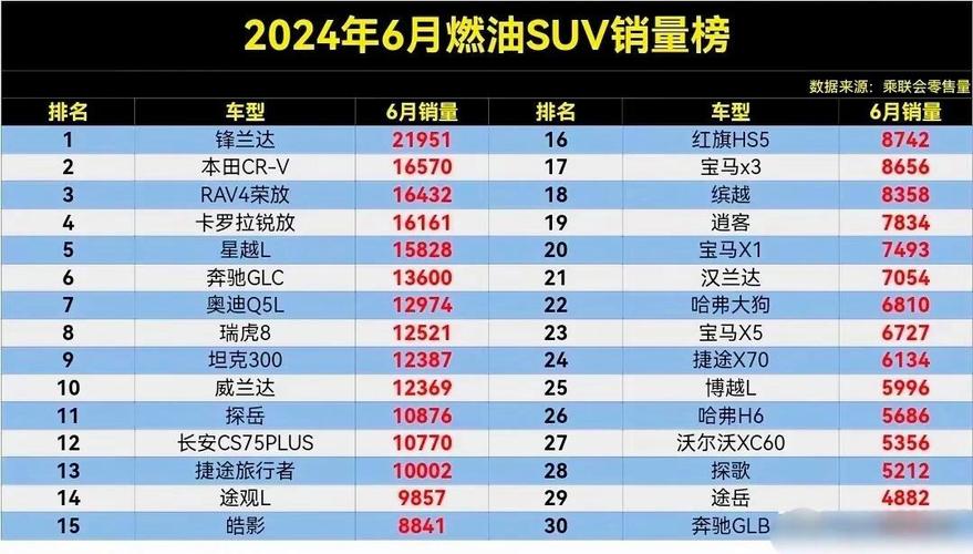 suv销量排行榜油车 燃油suv销量排行榜