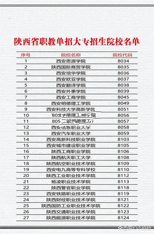 陕西技校学校有哪些 陕西技校有什么专业