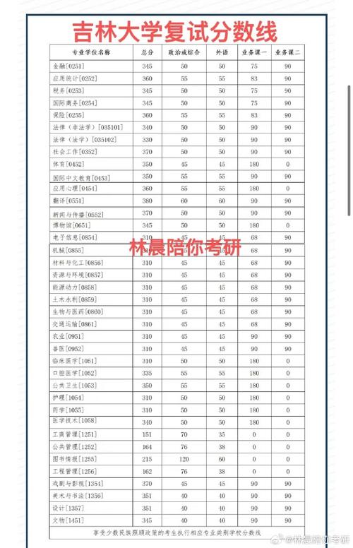 吉林师范大学分数线/吉林师范大学研究生分数线