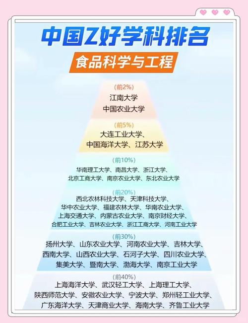 食品科学与工程专业(食品科学与工程专业大学排名)
