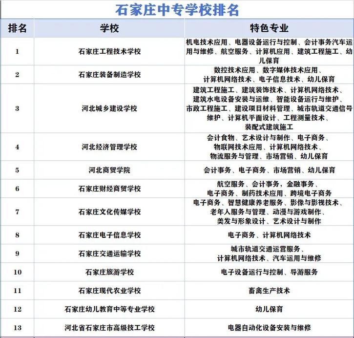 河北正规中专学校(河北正规中专学校排名)
