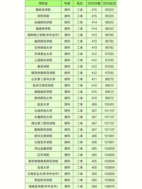 二本大学有哪些学校(二本大学有哪些学校文科)