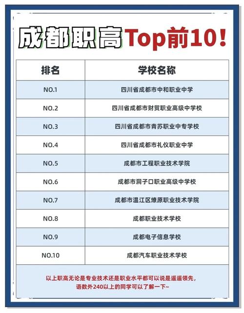 四川省职业学校排名榜前十名/四川省职业学校前十强有哪些