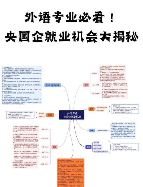 中国大学生就业网(中国大学生就业网是国企还是央企)